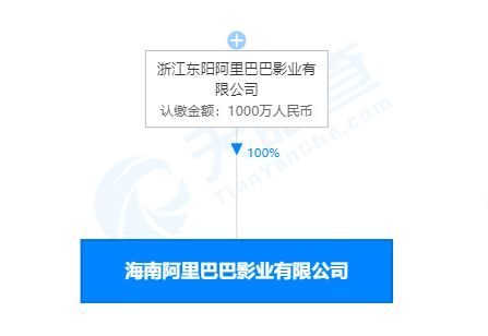 阿里影业在海南成立新公司,注册资本1000万